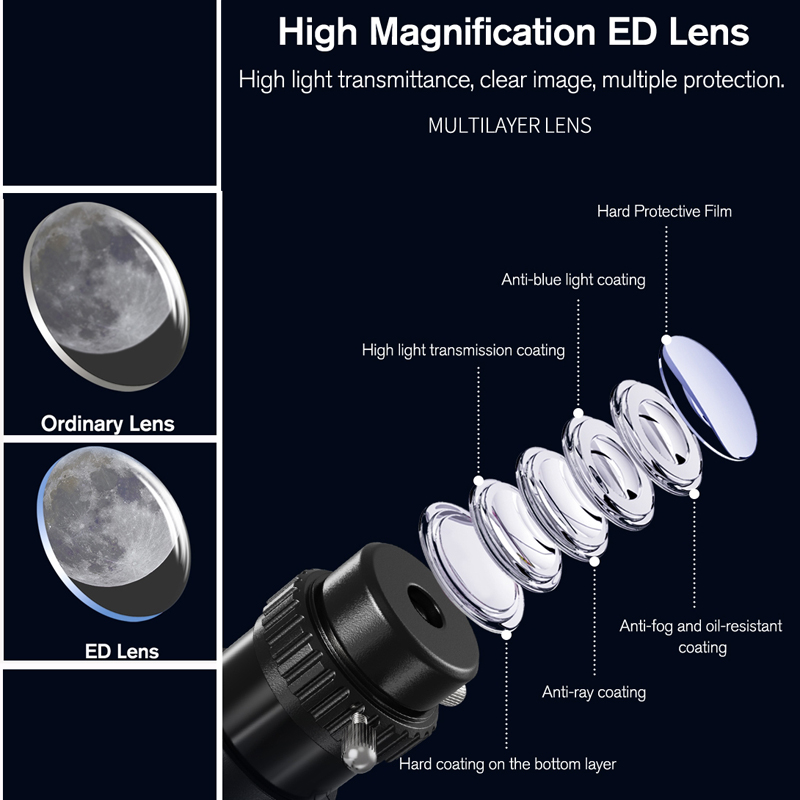 875X تلسكوب فلكي احترافي F7007 - مراجعة National Geographic Telescope 114Mm وسعره